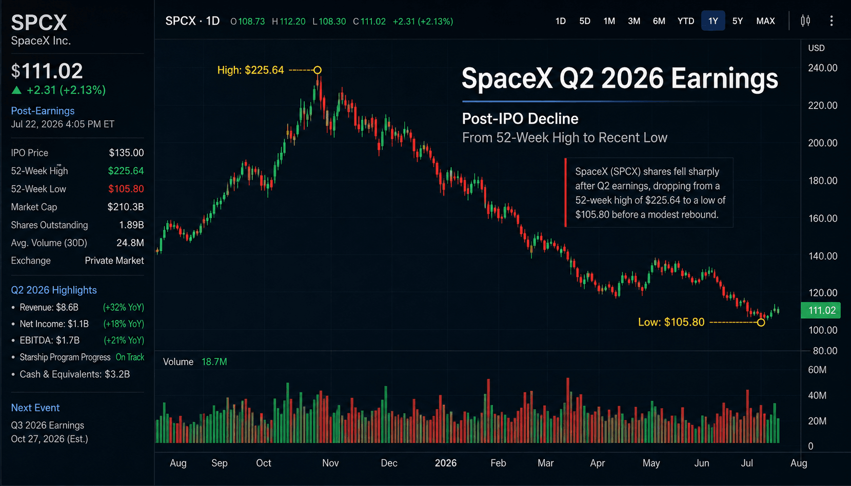 SpaceX Q2 2026 Earnings Chart.