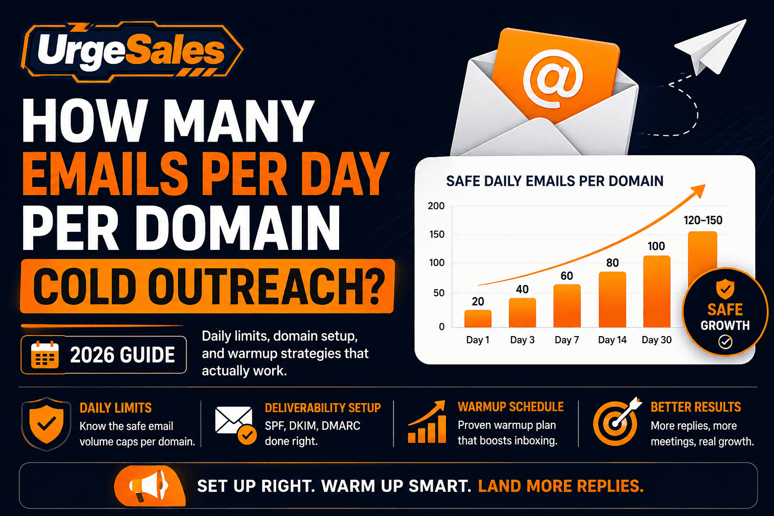 how many emails per day per domain cold outreach